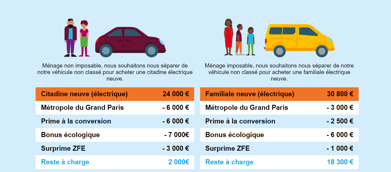 Exemples d'aides